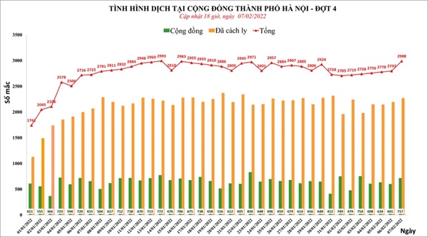 Số ca mắc Covid-19 tại Việt Nam tăng nhanh sau kỳ nghỉ Tết-1