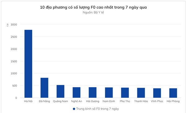 Số ca mắc Covid-19 tại Việt Nam tăng nhanh sau kỳ nghỉ Tết-3