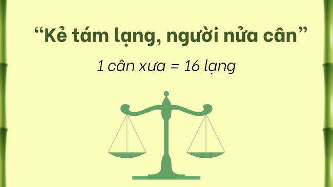 Câu thành ngữ: Kẻ tám lạng, người nửa cân, dám cá 100% người dùng hiểu nhầm: Nghe nguồn gốc té ngửa người-2