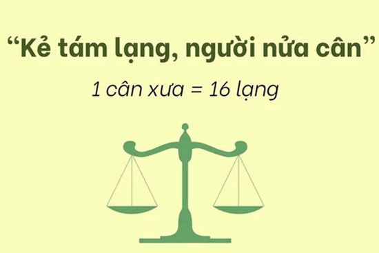 Câu thành ngữ: 