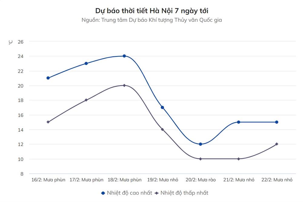 Miền Bắc sắp rét hại diện rộng, Hà Nội dưới 10 độ C-1