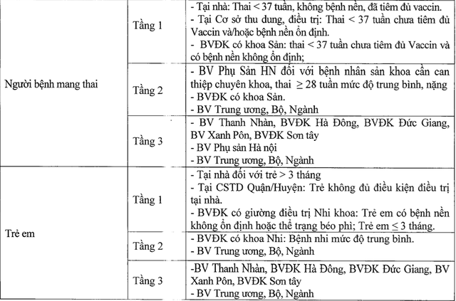 Hà Nội: Trẻ mắc COVID-19 tùy theo mức độ sẽ được điều trị ở bệnh viện nào?-2