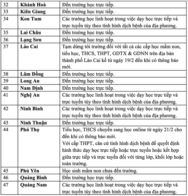 15 tỉnh, thành cho học sinh nghỉ học vì số ca F0 tăng mạnh-4