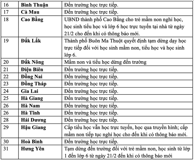 15 tỉnh, thành cho học sinh nghỉ học vì số ca F0 tăng mạnh-3