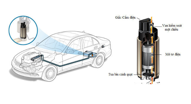 Cách khắc phục ô tô máy dầu đề dai, khó nổ khi gặp trời lạnh-5