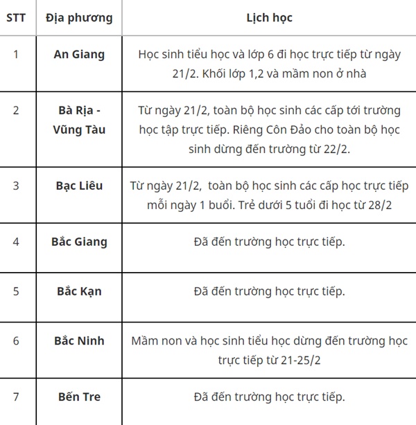 Thêm hàng loạt địa phương cho học sinh dừng đến trường-1
