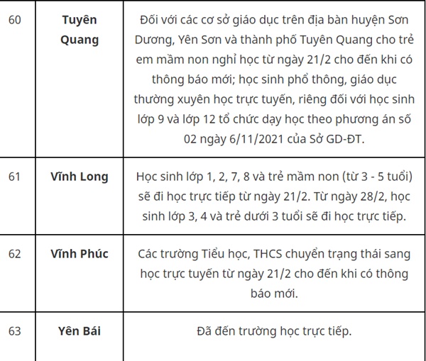 Thêm hàng loạt địa phương cho học sinh dừng đến trường-10