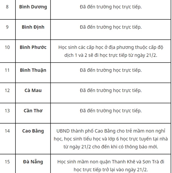Thêm hàng loạt địa phương cho học sinh dừng đến trường-2