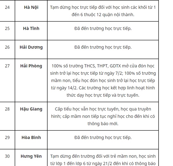 Thêm hàng loạt địa phương cho học sinh dừng đến trường-4