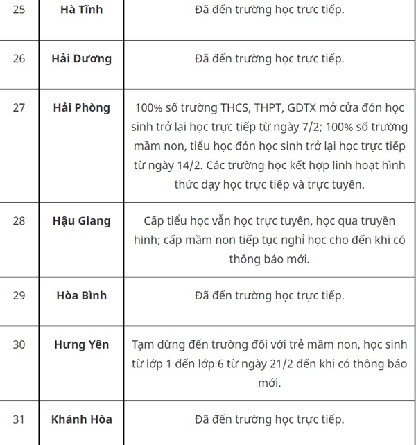 Thêm hàng loạt địa phương cho học sinh dừng đến trường-5