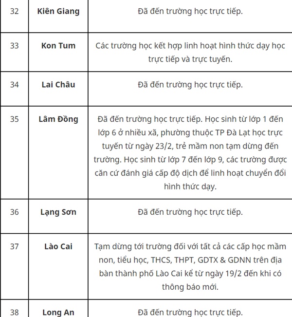 Thêm hàng loạt địa phương cho học sinh dừng đến trường-6