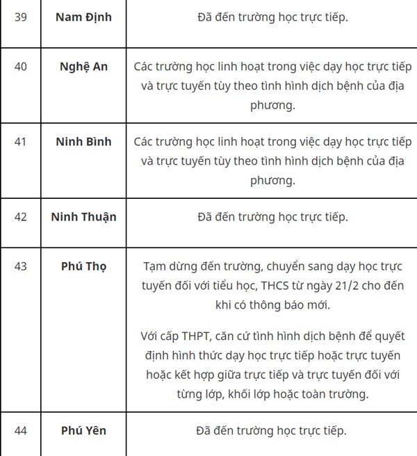 Thêm hàng loạt địa phương cho học sinh dừng đến trường-7