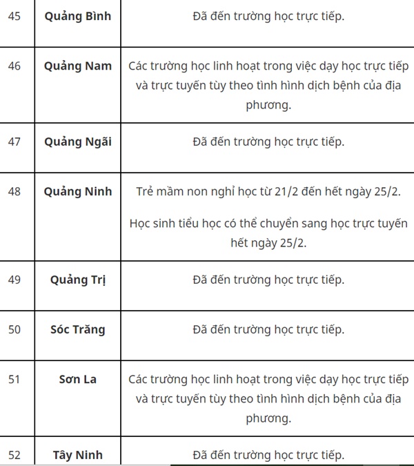 Thêm hàng loạt địa phương cho học sinh dừng đến trường-8