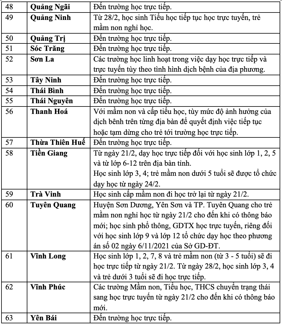 Gần 20 địa phương cho học sinh nghỉ học trực tiếp NGÀY MAI do F0 tăng nhanh-4