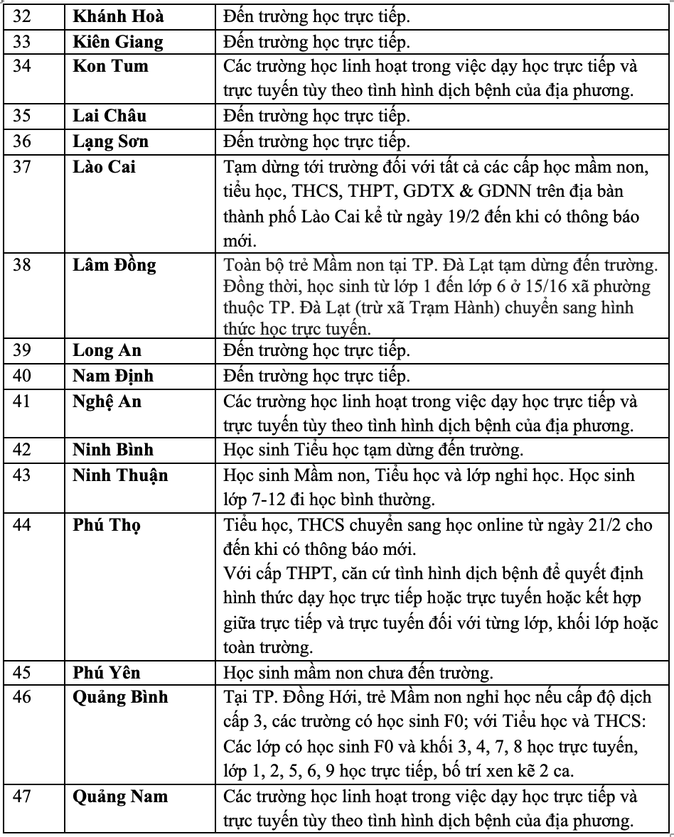Gần 20 địa phương cho học sinh nghỉ học trực tiếp NGÀY MAI do F0 tăng nhanh-3