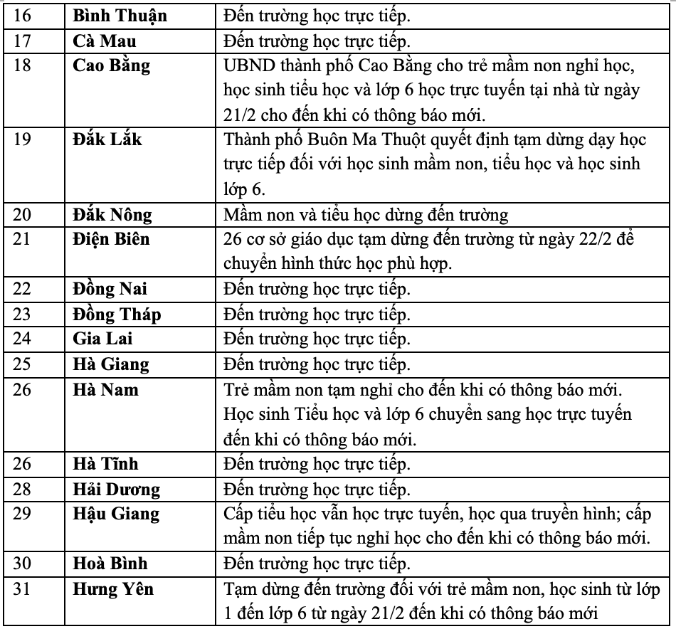 Gần 20 địa phương cho học sinh nghỉ học trực tiếp NGÀY MAI do F0 tăng nhanh-2