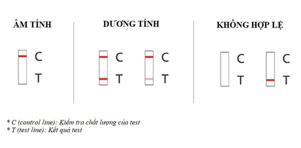 Tiếp xúc F0 sau bao lâu cần test nhanh Covid-19?-3