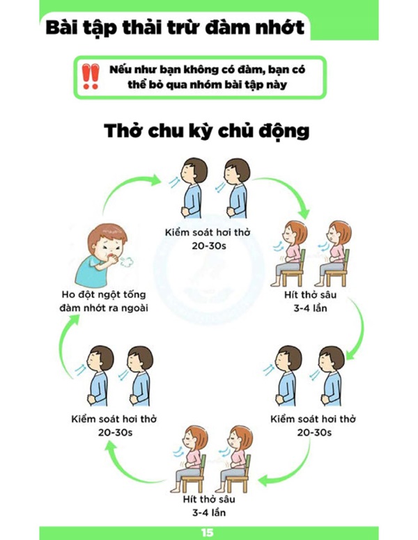 Các bài tập thở quan trọng giúp giảm khó thở cho bệnh nhân COVID-19-7