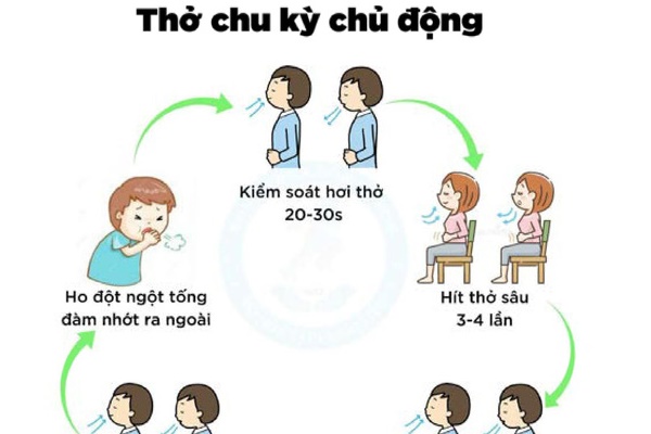 BS nhi khuyến cáo: Sau COVID, nếu thấy con có dấu hiệu này cha mẹ cần đưa đi khám tim sớm-1