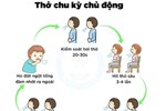 BS nhi khuyến cáo: Sau COVID, nếu thấy con có dấu hiệu này cha mẹ cần đưa đi khám tim sớm-1