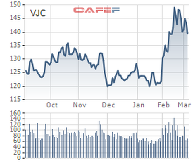 Lần đầu tiên Việt Nam có 3 tỷ phú trong Top 1000 người giàu nhất thế giới-2