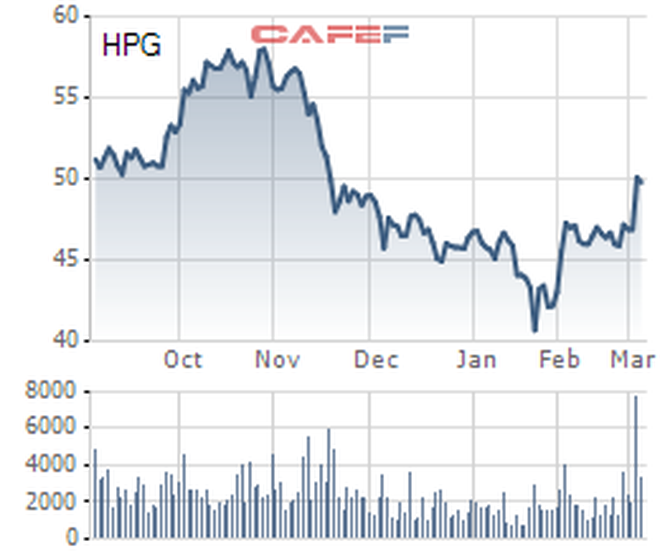 Lần đầu tiên Việt Nam có 3 tỷ phú trong Top 1000 người giàu nhất thế giới-3