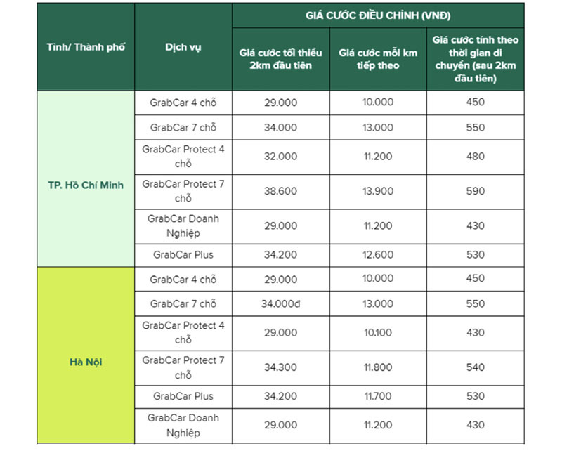 Grab, Be cùng tăng giá, xe ôm, taxi đồng loạt lên cước-2