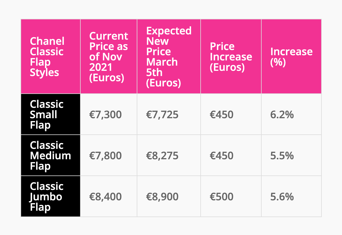 Cô gái mua 2 món đồ hiệu này không ngờ chỉ sau 1 năm giá trị tăng 200%, nhà giàu chơi đồ hiệu lời nhanh hơn cả vàng là thật?-5