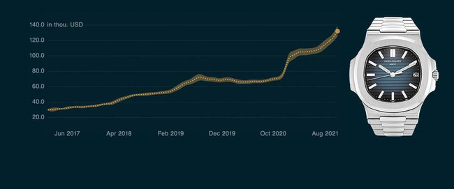 Cô gái mua 2 món đồ hiệu này không ngờ chỉ sau 1 năm giá trị tăng 200%, nhà giàu chơi đồ hiệu lời nhanh hơn cả vàng là thật?-3
