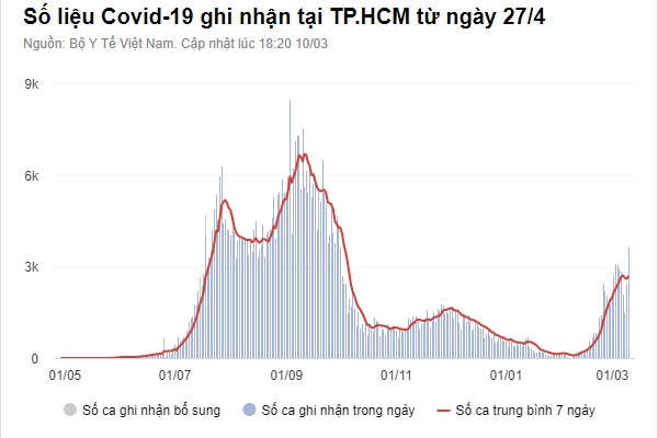 Triệu chứng khác biệt khi nhiễm Omicron-3