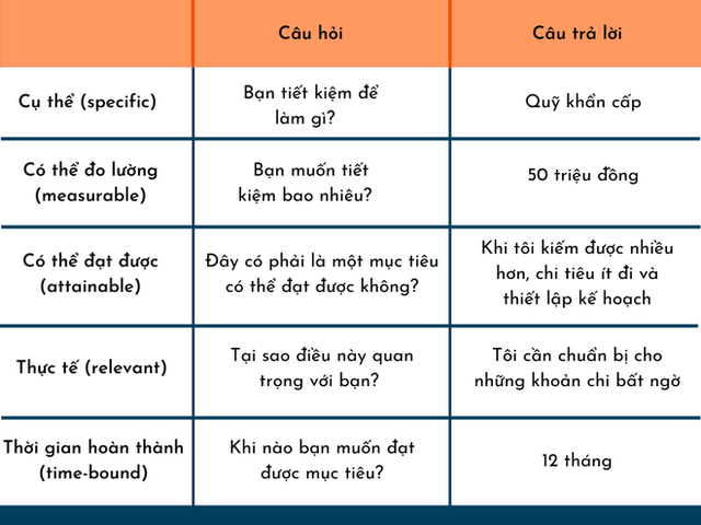 2 mẹo để làm chủ tiền bạc giúp bạn sống sót ngon ơ” nếu gặp biến gì đi nữa, nhà cửa cũng từ đây mà ra-1