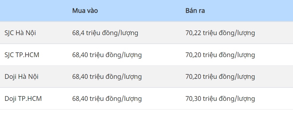 Giá vàng hôm nay 12/3: Tăng chậm lại, chờ tín hiệu mới-1