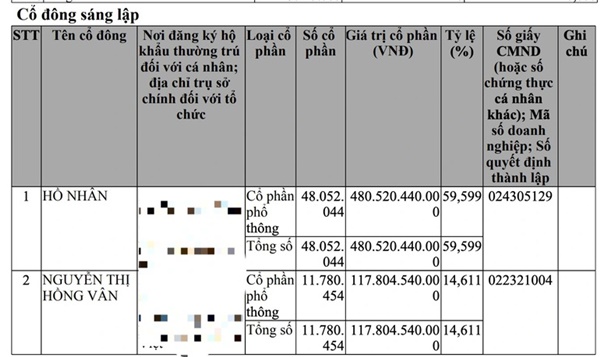 Ông Hồ Nhân đã chuyển vị trí Tổng Giám đốc của Nanogen cho vợ-4