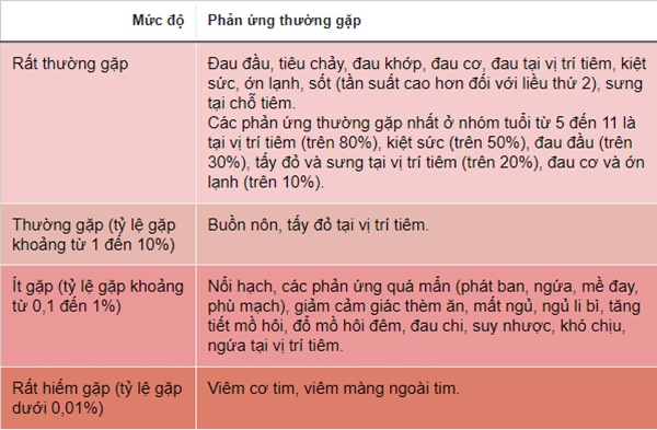 Trẻ 5-11 tuổi có thể gặp phản ứng nào sau tiêm vaccine Covid-19?-1