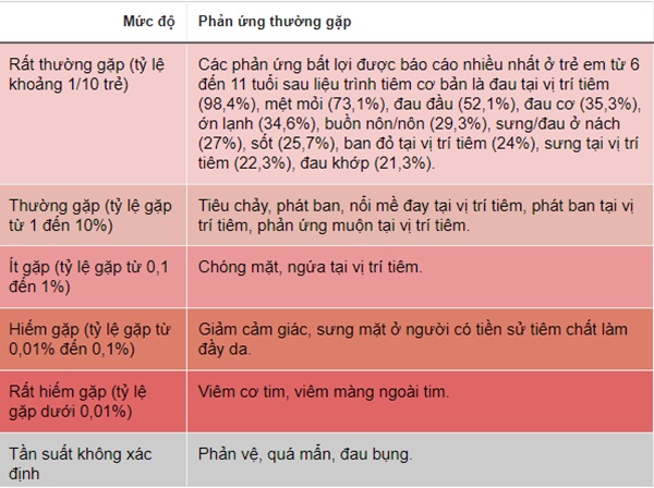 Trẻ 5-11 tuổi có thể gặp phản ứng nào sau tiêm vaccine Covid-19?-2