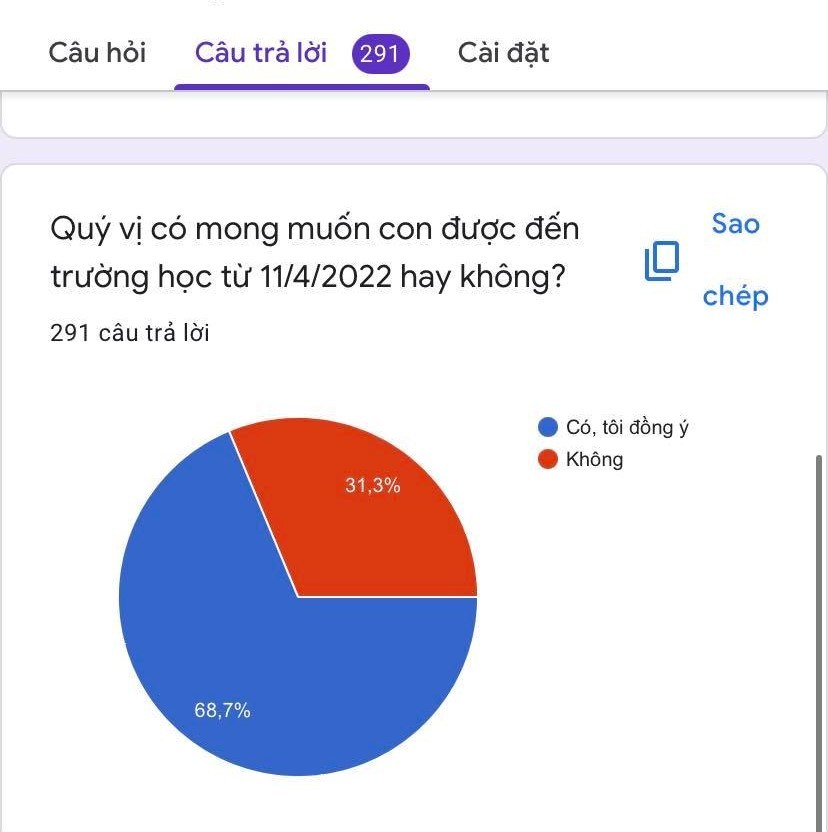 Hà Nội khẩn trương lấy ý kiến cho tiểu học và lớp 6 đi học trực tiếp-1