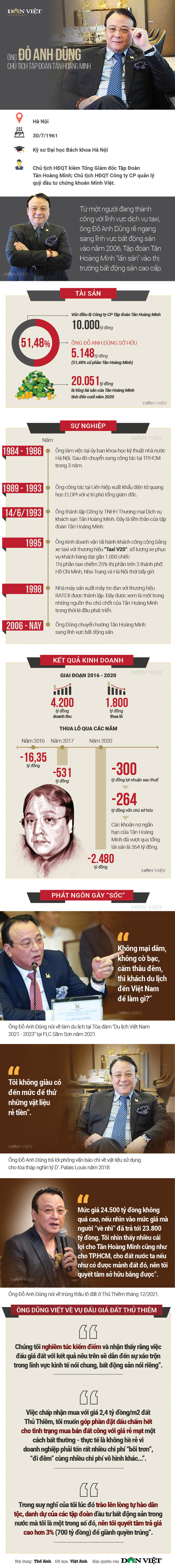 Chân dung Chủ tịch Tân Hoàng Minh Đỗ Anh Dũng, người vừa bị bắt-1