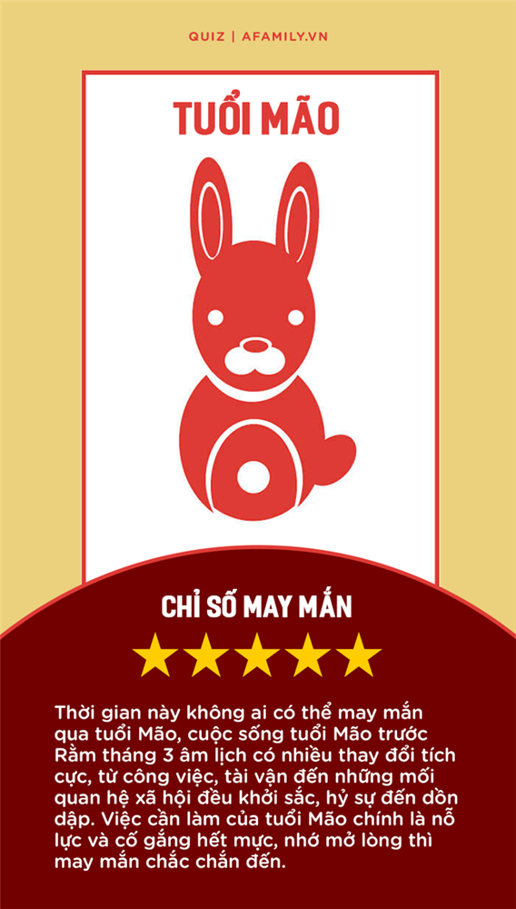 Chỉ số may mắn của 12 con giáp trước Rằm tháng 3 âm lịch: Vài người có cuộc sống thăng hoa vượt trội, tình tiền đều thăng hoa-4