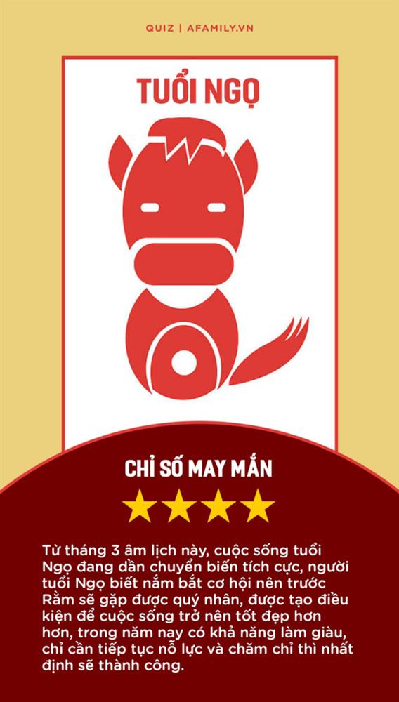 Chỉ số may mắn của 12 con giáp trước Rằm tháng 3 âm lịch: Vài người có cuộc sống thăng hoa vượt trội, tình tiền đều thăng hoa-7