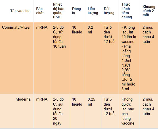 TP.HCM bắt đầu tiêm vaccine Covid-19 cho trẻ 5-11 tuổi-1