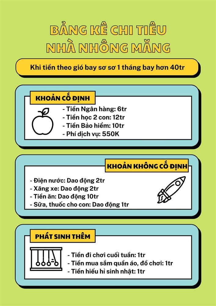Bà mẹ ở Hà Nội gây choáng với bảng sinh hoạt phí 46 triệu đồng/tháng-1