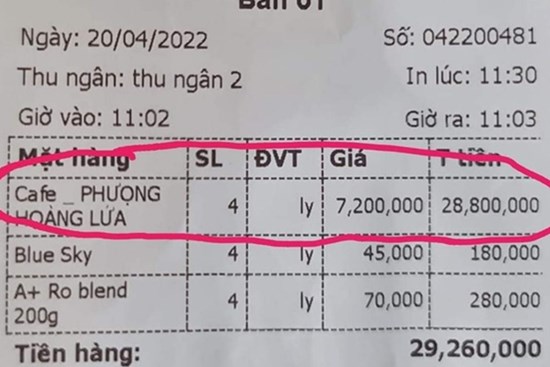 Sự thật bất ngờ về ly cà phê 