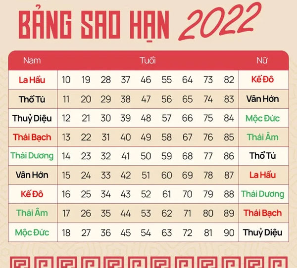 Sao hạn Nhâm Dần 2022: Người sinh vào những năm này, sắp tới gặp nhiều may mắn và thăng hoa, nhưng trừ tháng 4 âm lịch-1