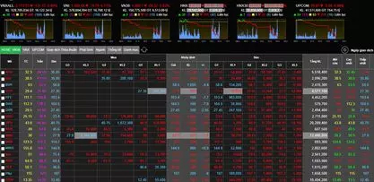 Giảm chưa từng có: VN-Index giảm 80 điểm, thị trường mất mốc 1.300 điểm-1