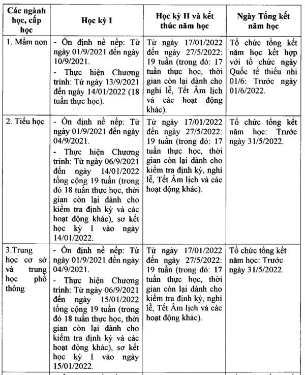 Lịch nghỉ hè của học sinh năm 2022: Ngày kết thúc năm học của các tỉnh thành khác nhau-1