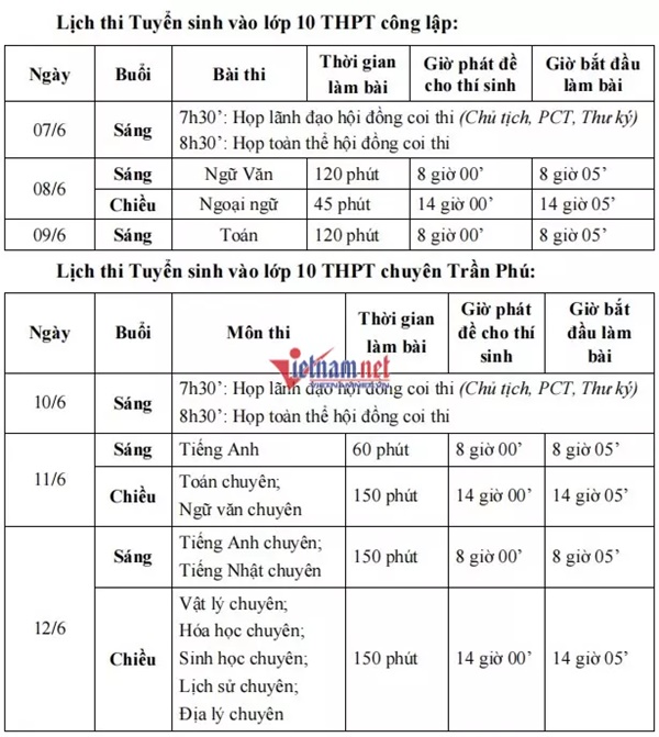 Hải Phòng thi vào lớp 10 với 3 môn từ ngày 7-9/6-2