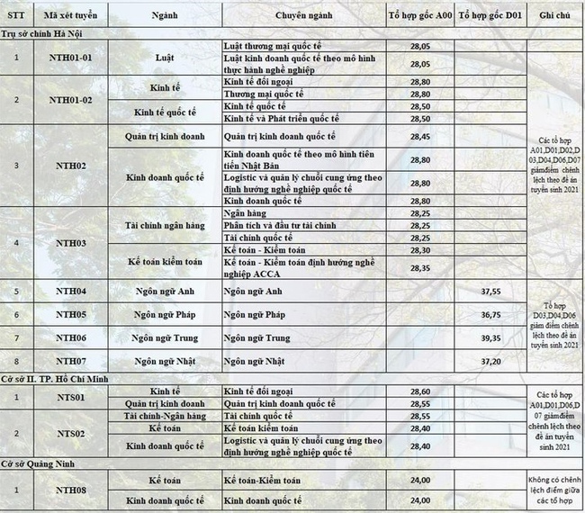 Ngành học nghe tên đã thấy giàu, hàng loạt HOA HẬU đăng ký học, nhưng lưu ý ĐIỀU NÀY nếu không muốn ra trường vỡ mộng-3
