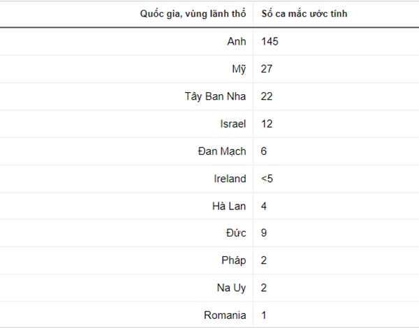 Vì sao bệnh viêm gan bí ẩn gây lo ngại?-1