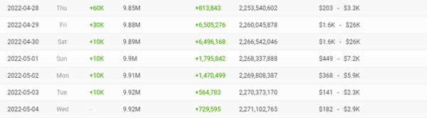 Sơn Tùng chính thức gỡ MV Theres No One At All trên mọi nền tảng, ước tính doanh thu YouTube những ngày qua là bao nhiêu?-3