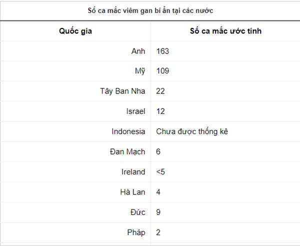 Dịch viêm gan bí ẩn lan ra ít nhất 23 quốc gia-1